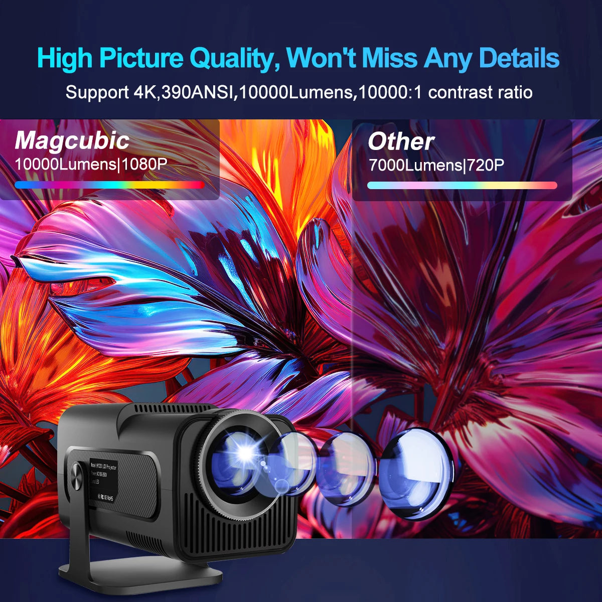 4K Native 1080P Android 11 Projector with 390 ANSI Lumens, Dual WiFi 6, and Bluetooth 5.0 - Upgraded HY320 Portable Outdoor Cinema Projector